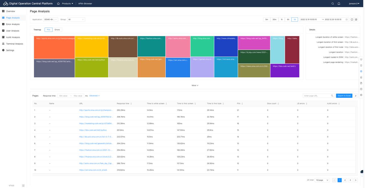seamless integration from start to finish